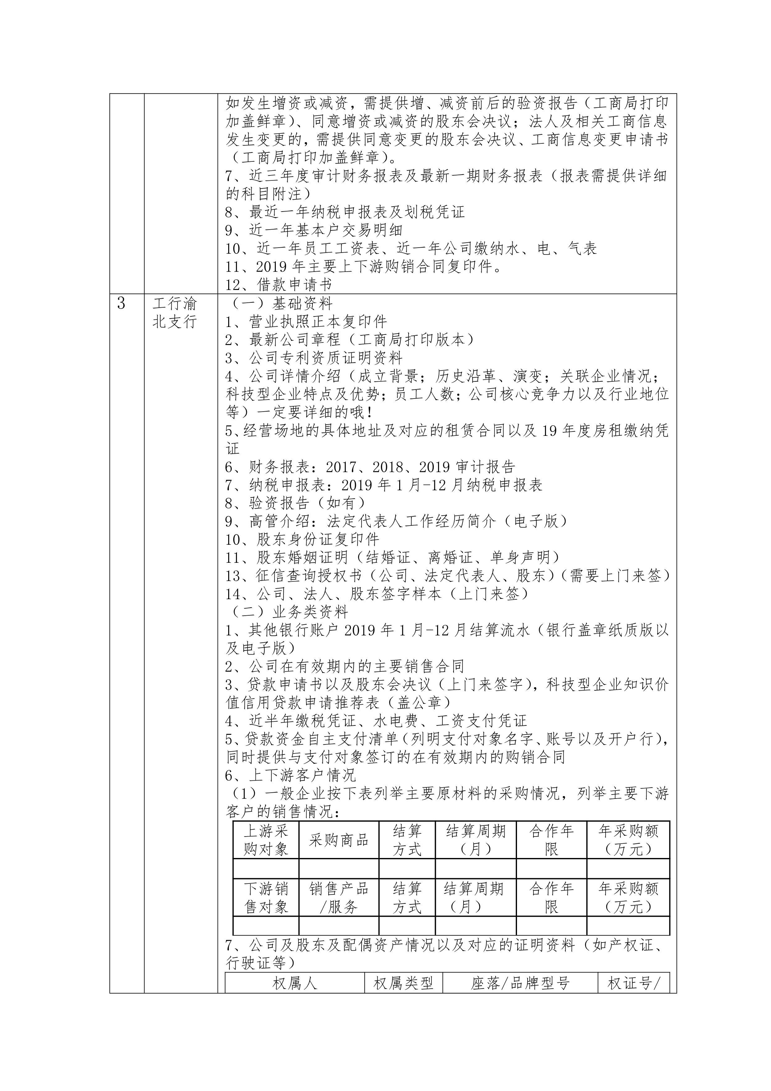 重慶市科技型企業(yè)申請知識價值信用貸款流程(圖8)