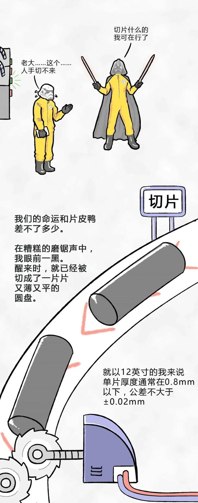 從一粒沙子到成品芯片，整個(gè)過(guò)程是怎樣的？一組漫畫給你解釋清楚(圖12)